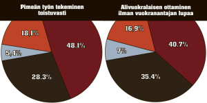 Moraali_pimea_alivuokra