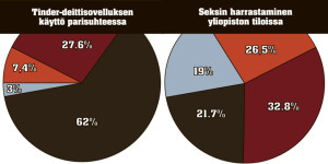Moraali_tinder_seksi