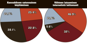 Moraali_kannabis_lataus