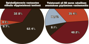 Moraali_vilppi_avustus
